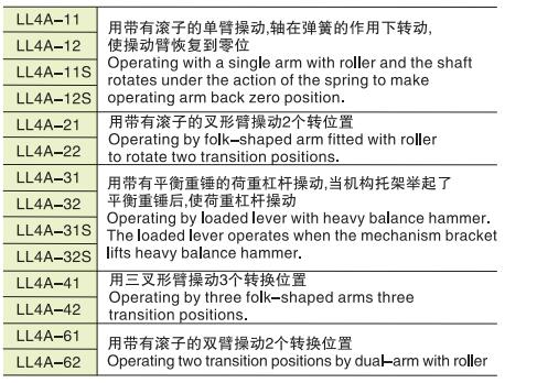 LX4系列限位开关型号表