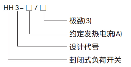 HH3系列负荷铁壳开关技术参数