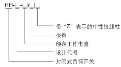 HH4系列负荷铁壳开关型号及含义