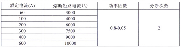 HH4系列负荷铁壳开关技术参数