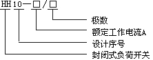 HH10系列负荷铁壳开关型号及含义