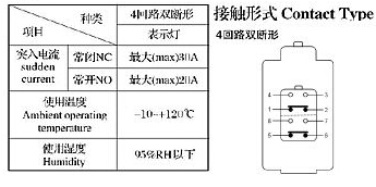 D4A系列行程开关技术参数1