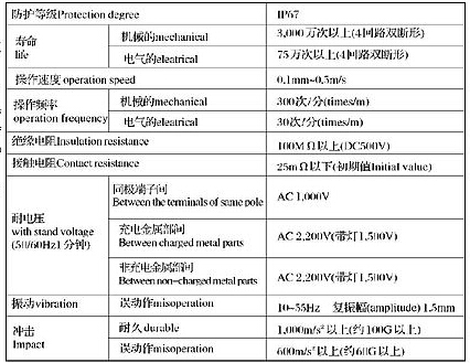 D4A系列行程开关技术参数2