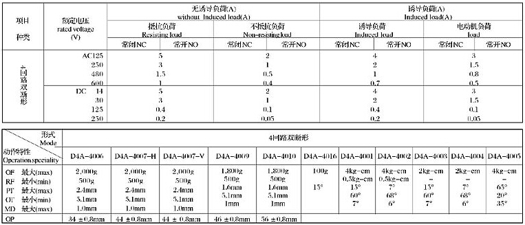 D4A系列行程开关技术参数3