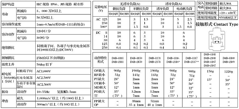 D4B系列行程开关技术参数