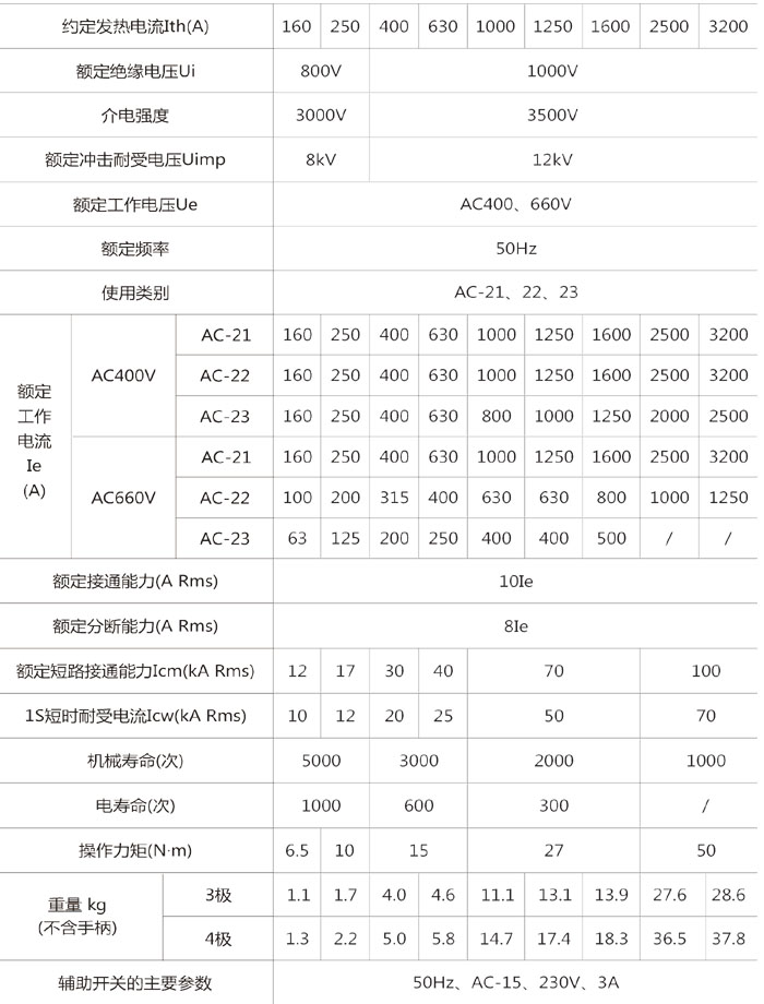 HGL系列隔离开关的主要技术参数