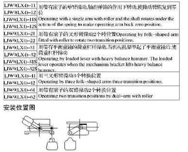 LX4系列行程开关技术参数