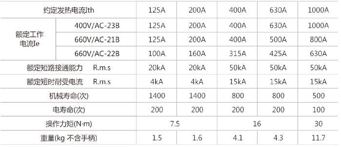 HH15(QA)系列隔离开关的主要参数