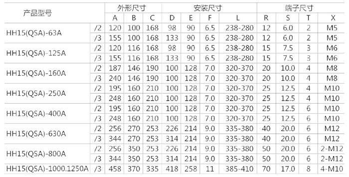 HH15(QSA)-630、800、1000、1250A安装尺寸