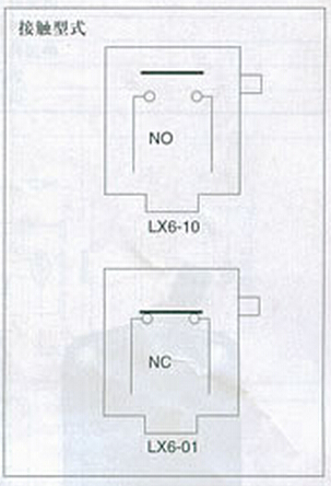 LX6系列行程开关外形尺寸图