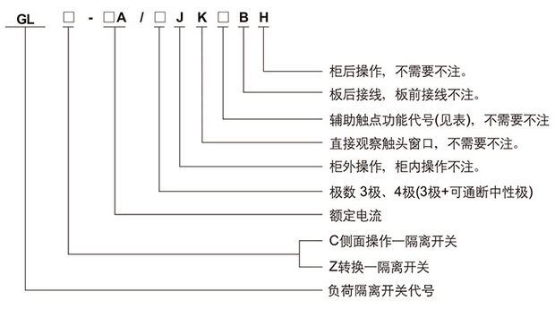 CRGL(GL)系列负荷隔离开关型号及含义