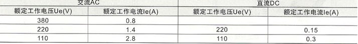 LXK3系列行程开关表2