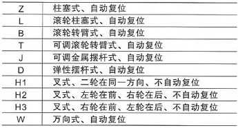 LXK3系列行程开关形式代号