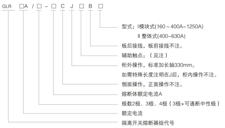 CRLGR(GLR)系列隔离开关熔断器组型号及含义