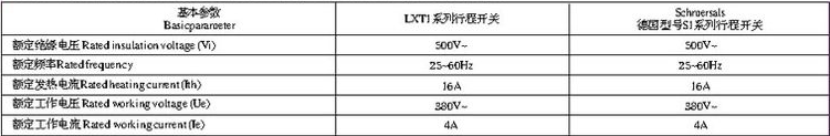 ML441系列微动开关技术参数