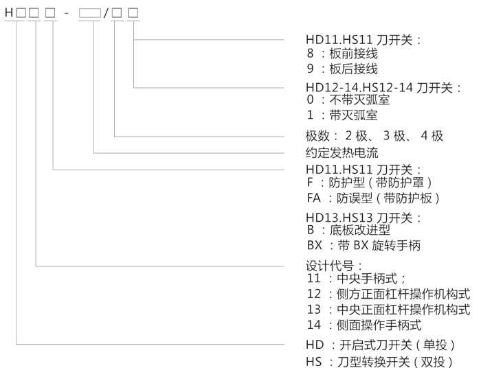 HS11系列刀开关型号及含义