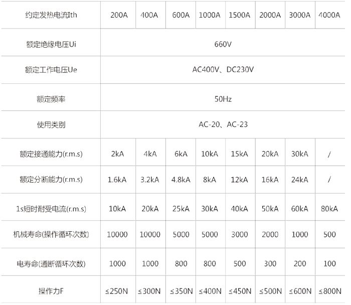 HS13系列刀开关技术参数