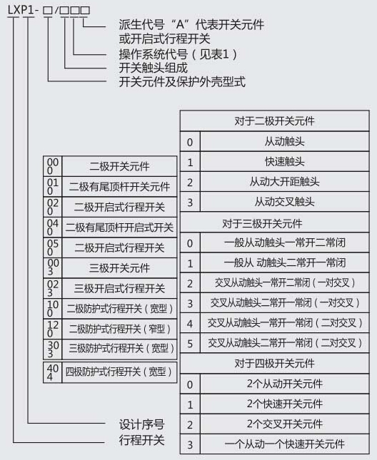 LXP1系列行程开关型号及含义