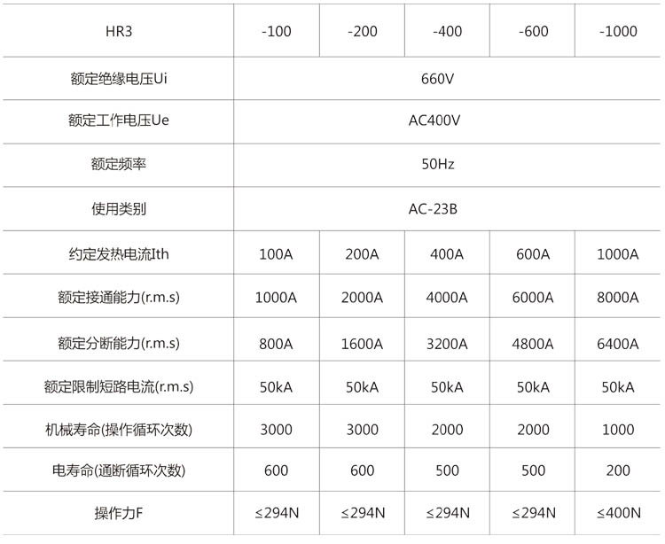 HR3系列熔断器式刀开关技术参数