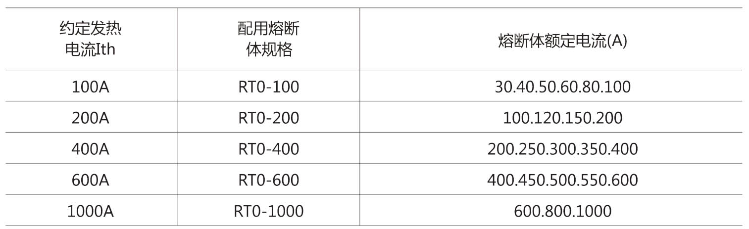 HR3系列熔断器式刀开关配用关系