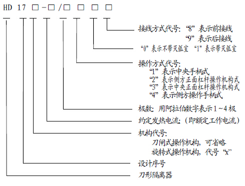 HD17系列刀形隔离器型号及表示方法