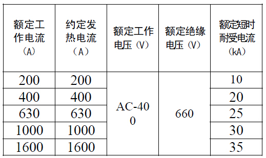 HD17系列刀形隔离器技术参数