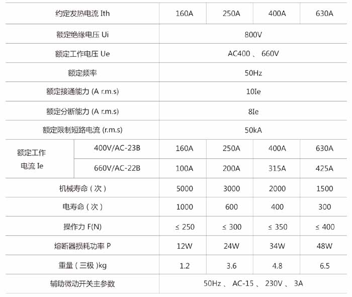 HR17系列熔断器式隔离开关技术参数