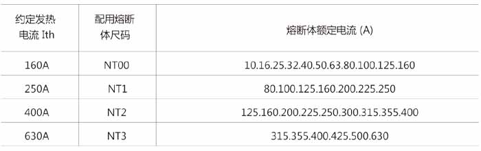 HR17系列熔断器式隔离开关配用关系