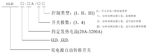 GLD自动转换负荷隔离开关型号及含义