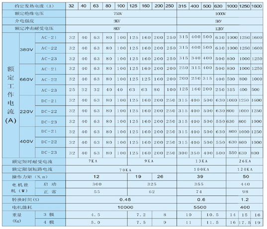 GLD自动转换负荷隔离开关技术参数