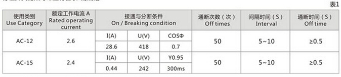 LX33系列行程开关技术参数