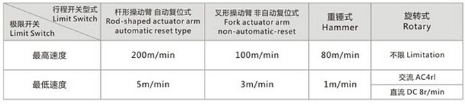 LX33系列行程开关表2