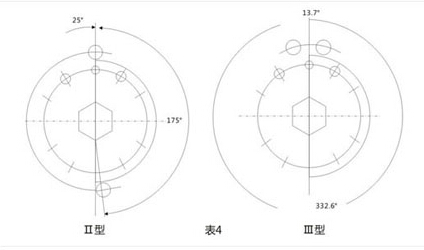 LX36系列行程开关外形及尺寸图