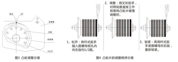 LX36系列行程开关外形及尺寸图