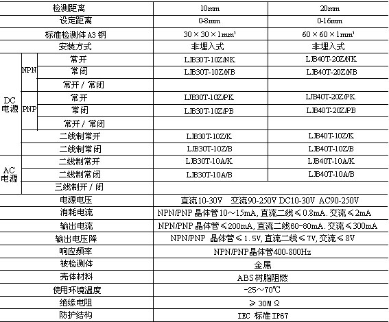 LJB30/LJB40电感式传感器(接近开关)适用范围