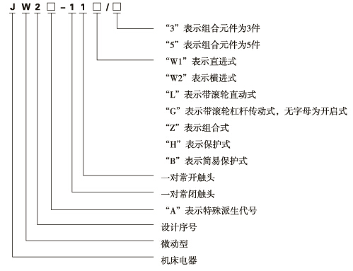 JW2系列行程开关型号及含义