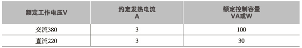 JW2系列行程开关技术参数