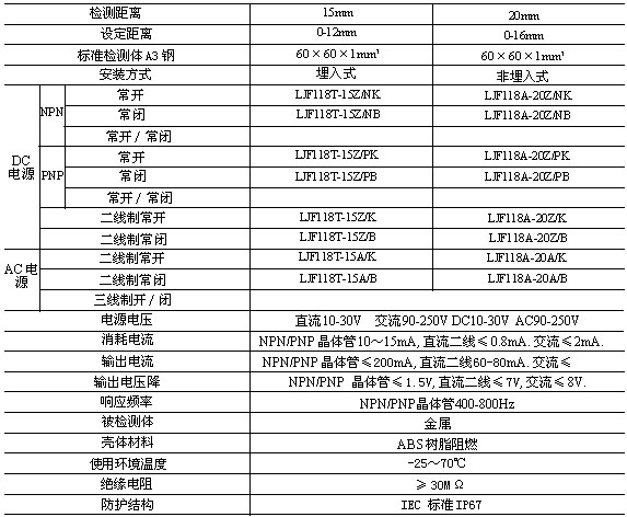 LJF118电感式传感器(接近开关)适用范围