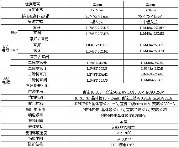 LJF48/LJM48电感式传感器(接近开关)适用范围