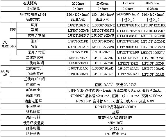 LJF80T/LJF110T/LJF120T/LJF210T电感式传感器(接近开关)适用范围