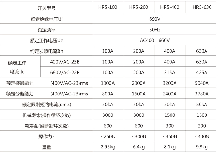 HR5系列熔断器式隔离开关技术参数