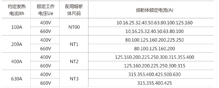 HR5系列熔断器式隔离开关配用关系