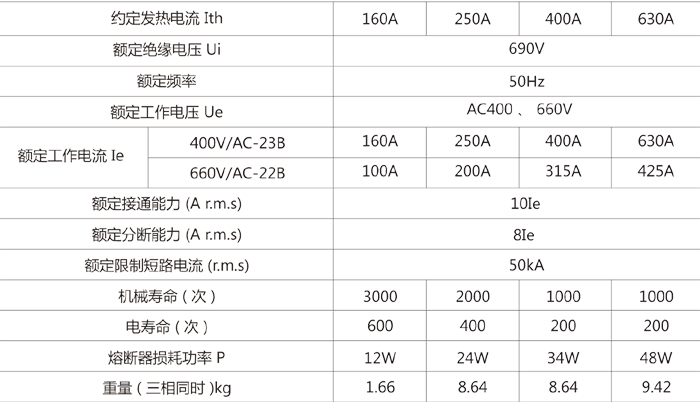 HG2B系列条形熔断器式隔离开关主要技术参数