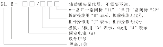 GLB(WG)系列隔离开关型号及含义