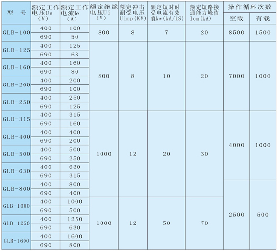 GLB(WG)系列隔离开关技术指标