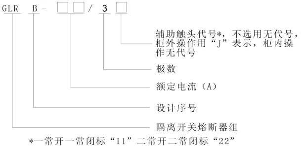 GLRB(WGR)系列隔离开关熔断器型号及含义