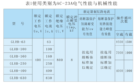 GLRB(WGR)系列隔离开关熔断器技术数据