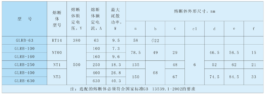 GLRB-63A~630A隔离开关熔断外形尺寸