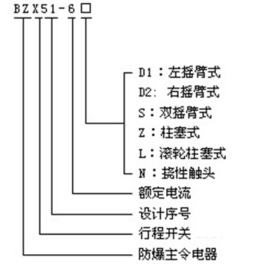 BZX51防爆系列行程开关型号及含义