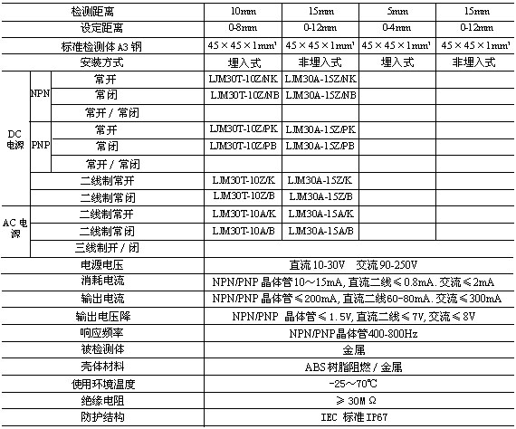 LJM30电感式传感器(接近开关)适用范围